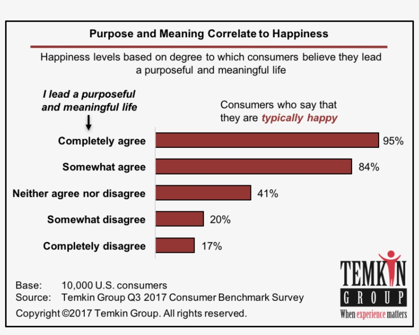 So On This Thanksgiving, I Want To Wish You A Day That, transparent png