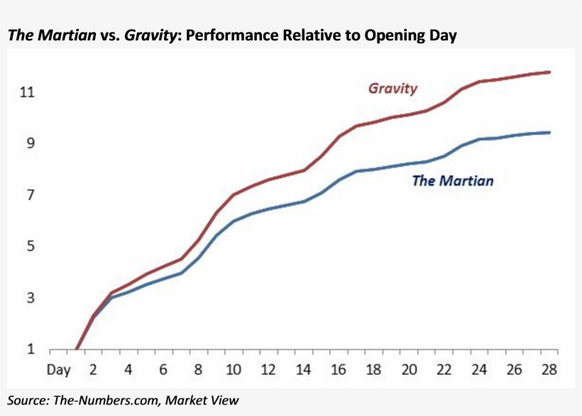 Next Weekend, The Box Office Is Likely To Be Reinvigorated, transparent png