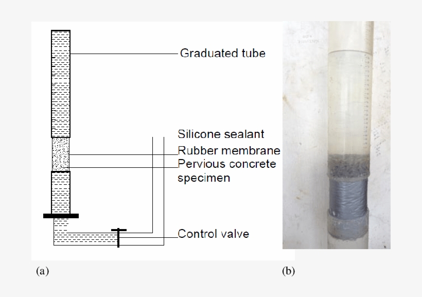 Falling Head Permeability Set-up Schematic, transparent png