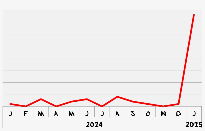 I Am Not Sure Why There Was A Surge In Ipmk Inquiries, transparent png