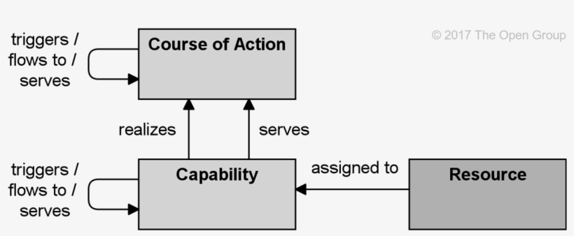 1 Strategy Elements Metamodel, transparent png