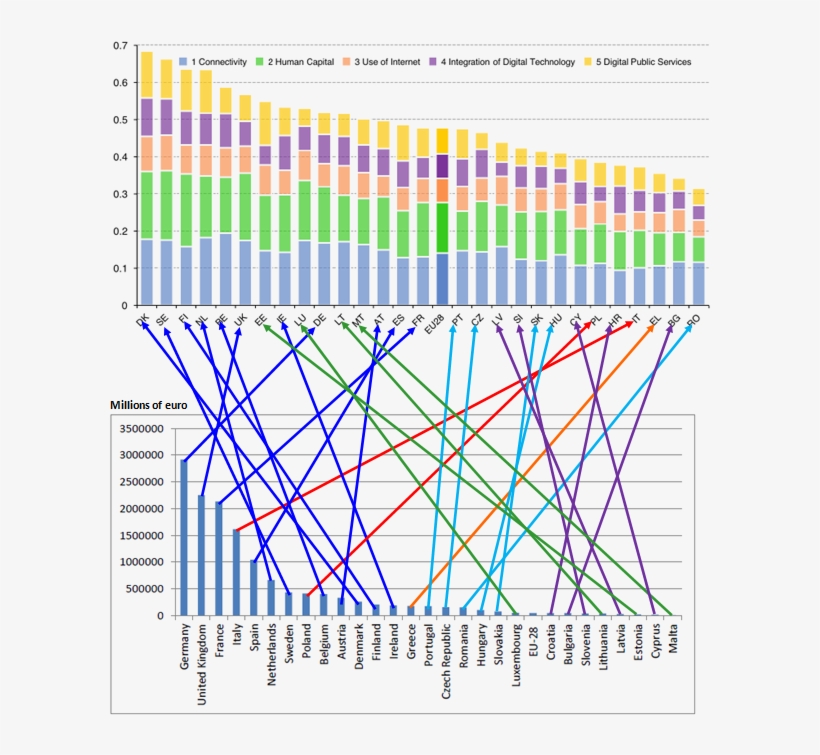 Digital Agenda Scoreboard, transparent png