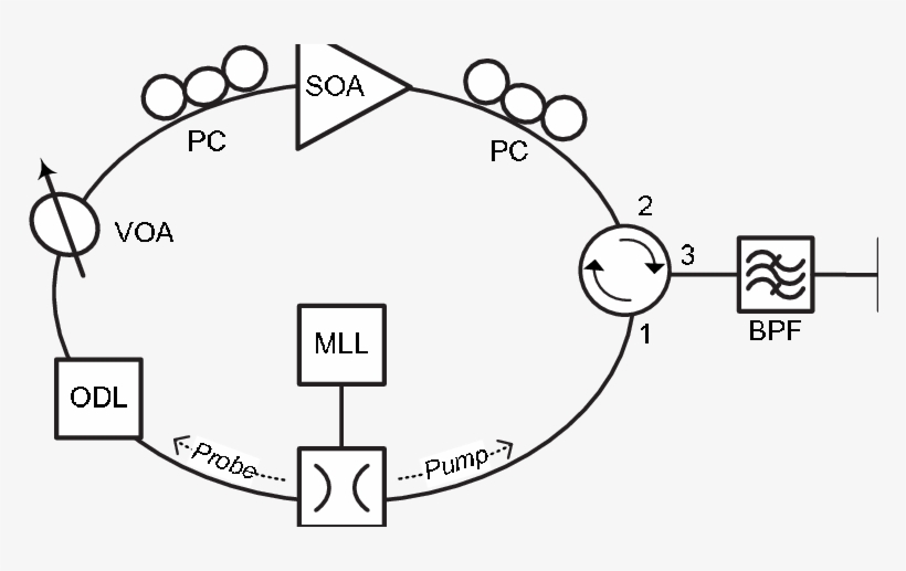 Schematic Diagram Of The Experimental Setup, transparent png