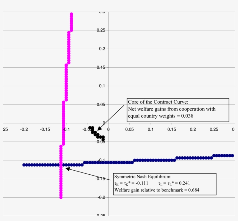 Reaction Curves For Symmetric Tax Competition Game, transparent png