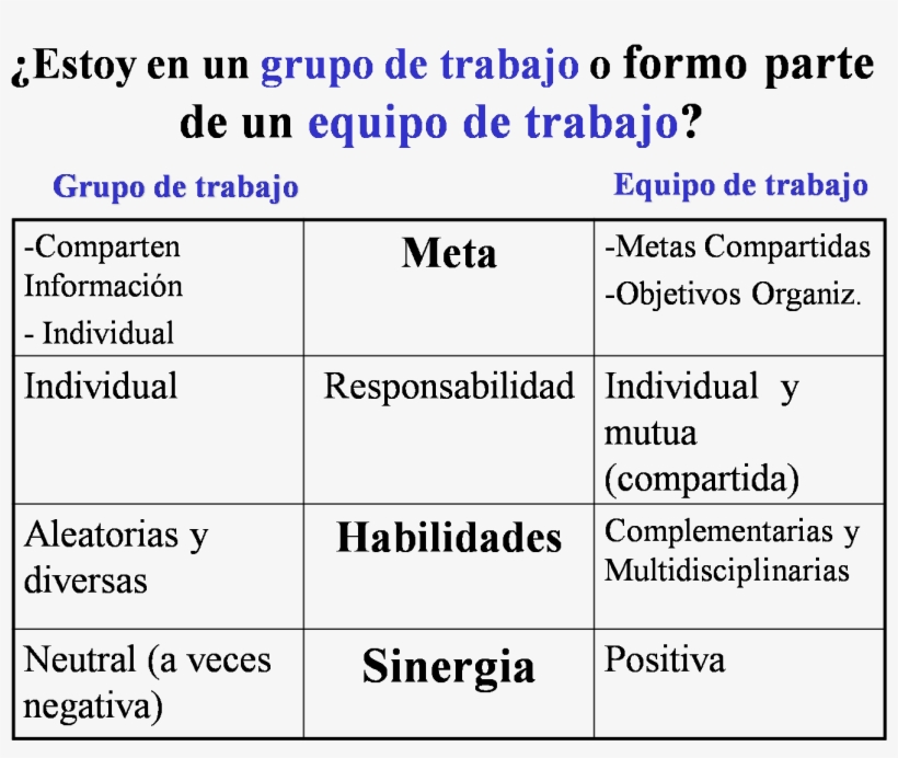 Equipo De Trabajo Vs Grupo De Trabajo, transparent png