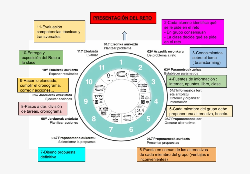 El Problema Presentado Por El Profesor, Se Plantea, transparent png