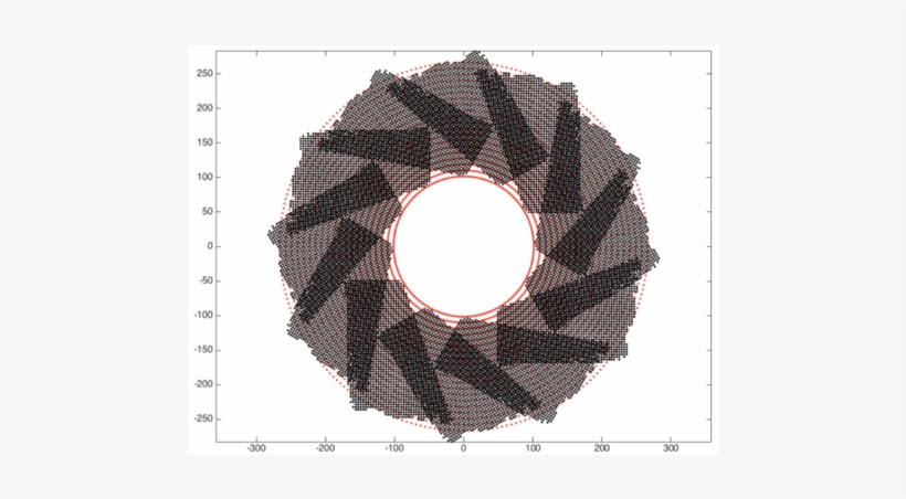 Overlap Of Data Sets And Illustration Of The Grid Used - 850x371 PNG ...