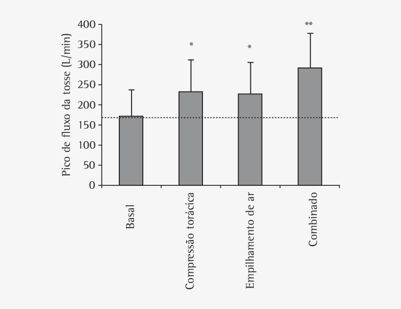 E As Linhas Verticais Representam O Desvio-padrão Das, transparent png