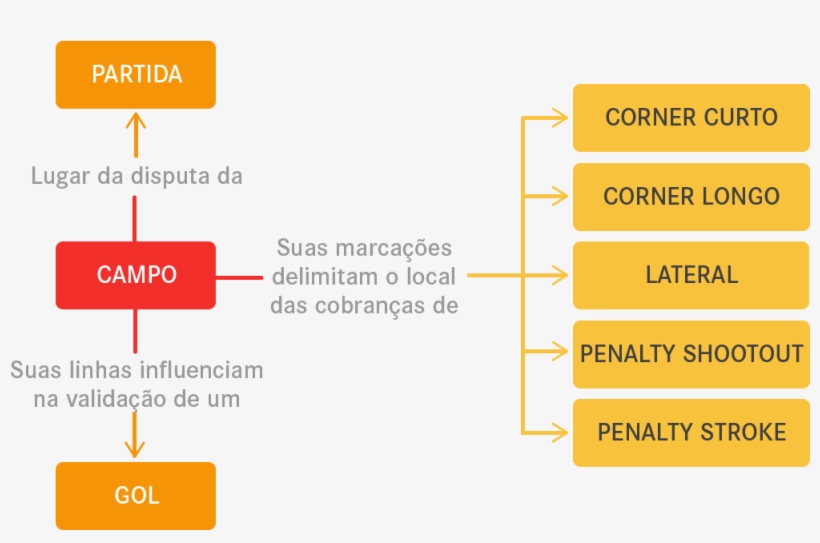 Cenários Rel A Cionados A G A Char C Anal C O L O C, transparent png