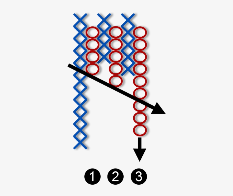 Descending Triple Bottom, transparent png