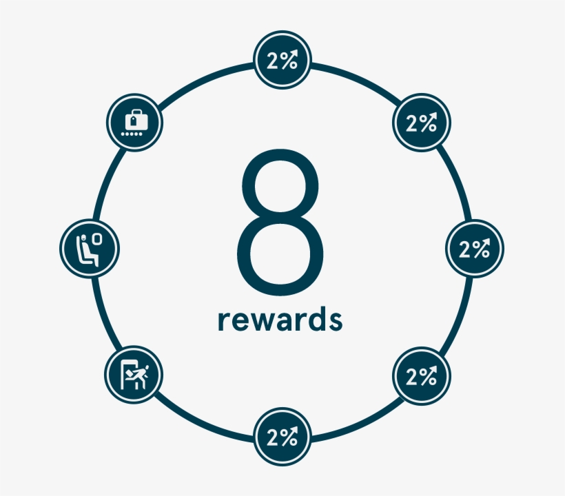 El Programa De Recompensas De Norwegian, transparent png