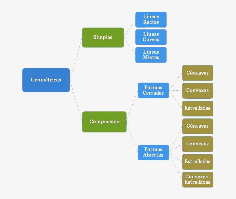 Clasificación De Las Marcas De Cantería En Función, transparent png