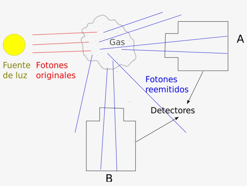 Lineas, transparent png