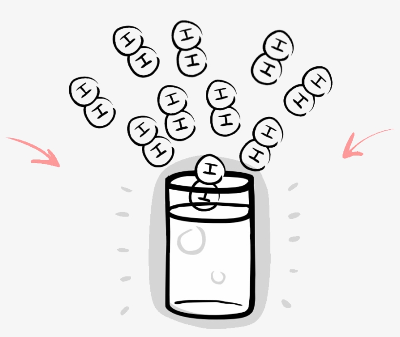 Hydrogen Rich Water Is The New Must Have, transparent png