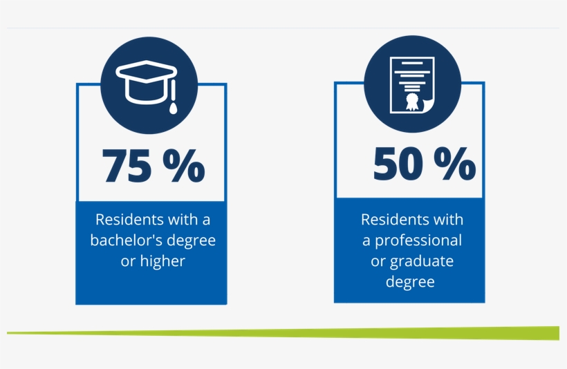 Educated, transparent png