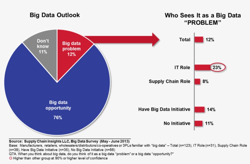 Welcome In The Big Data Opportunity, transparent png