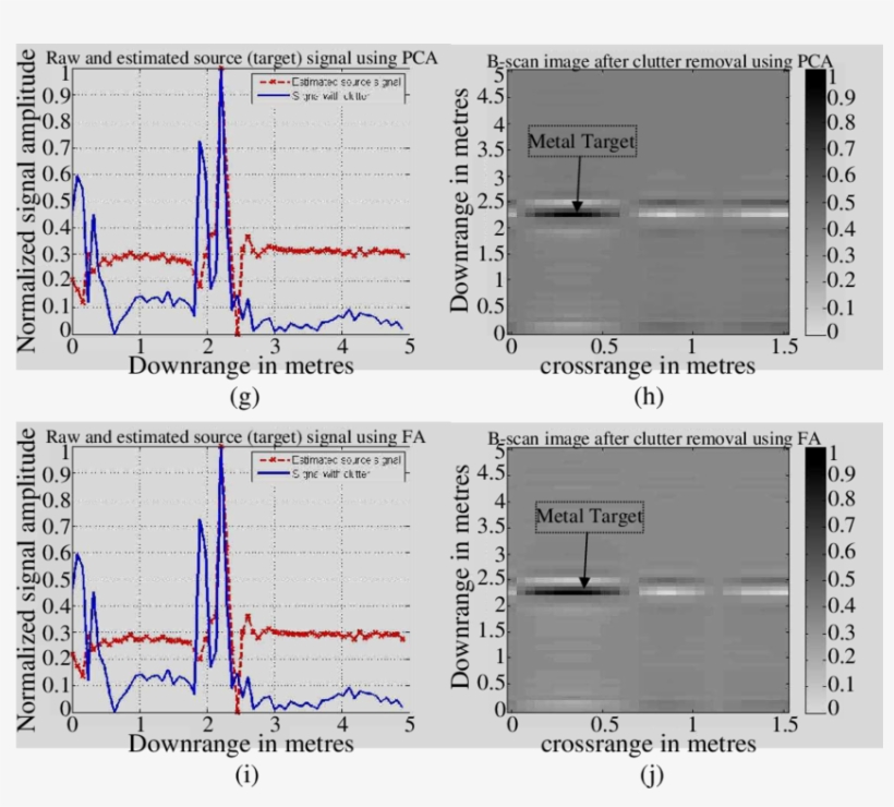 Range Profile Of Raw Data (without Clutter Reduction),, transparent png