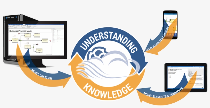 Procloudserver Knowldg Understand, transparent png