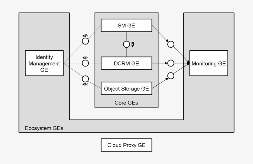 Cloud Architecture Overview, transparent png