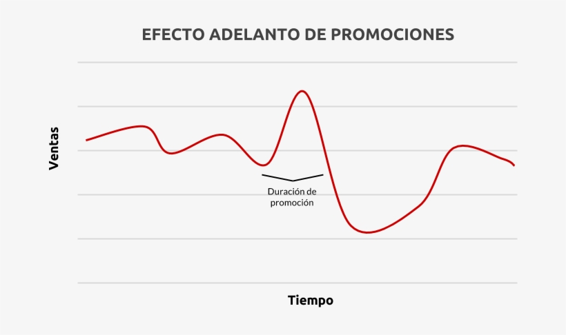 Efecto Adelanto Promociones, transparent png