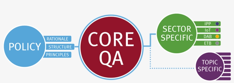 The Qa Guidelines Are A Set Of Statutory Guidelines, transparent png