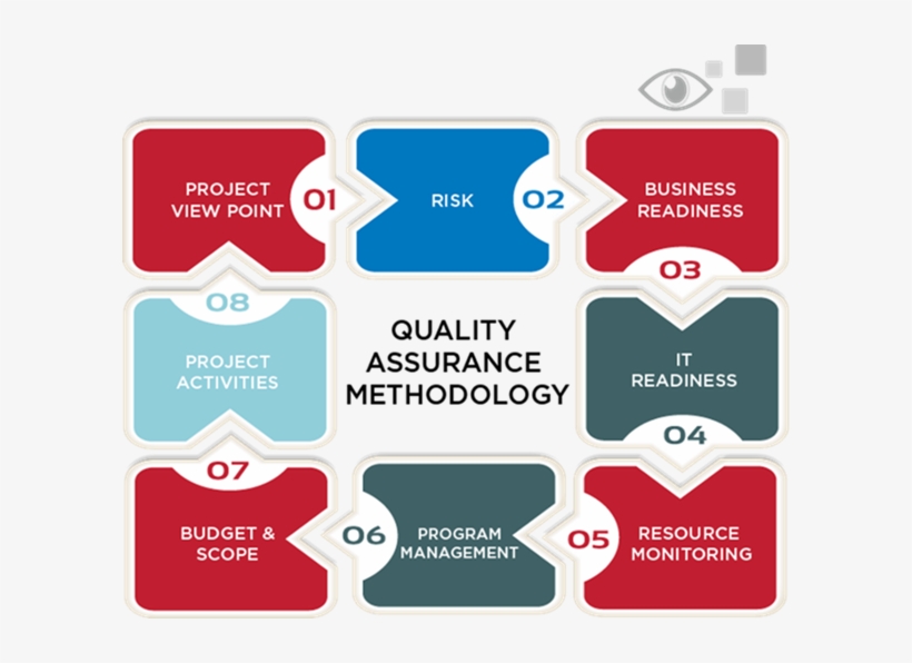 Delivering A Successful Cis Implementation, transparent png