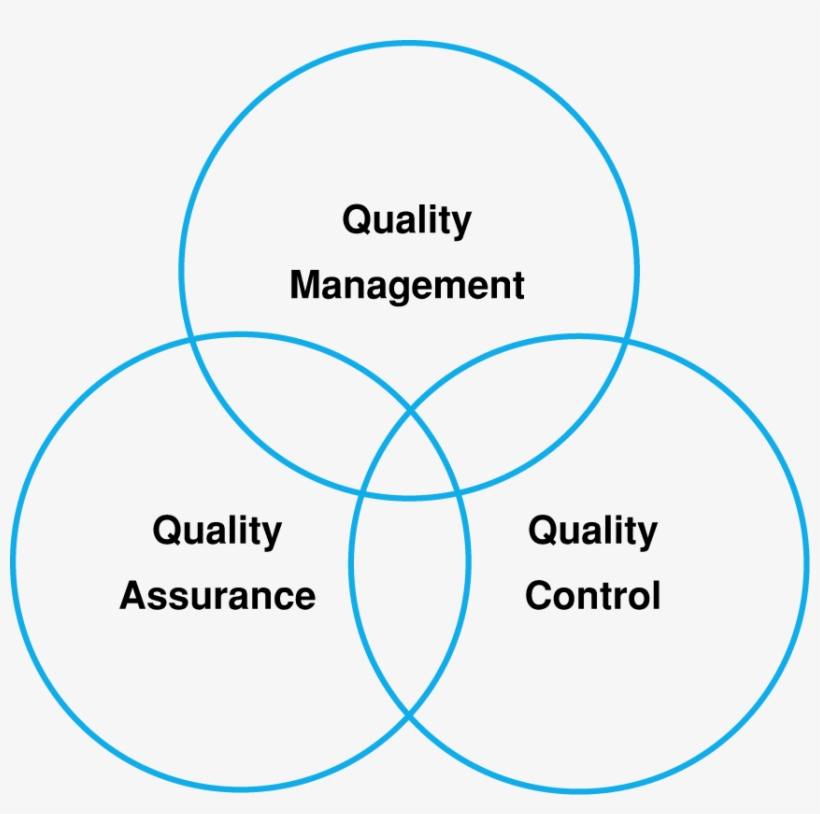 Qaqc Services -, transparent png