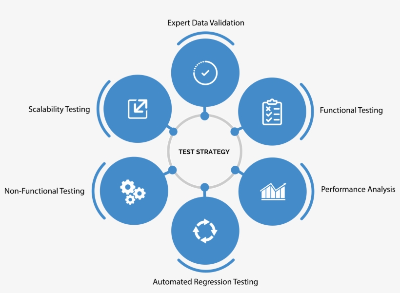 Our Team's Deep Domain Knowledge And Experience Allows, transparent png