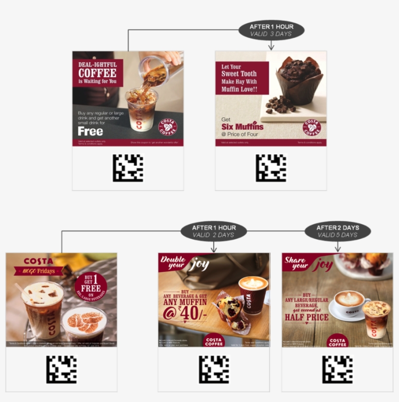 Costa Coffee Drives Frequency, transparent png