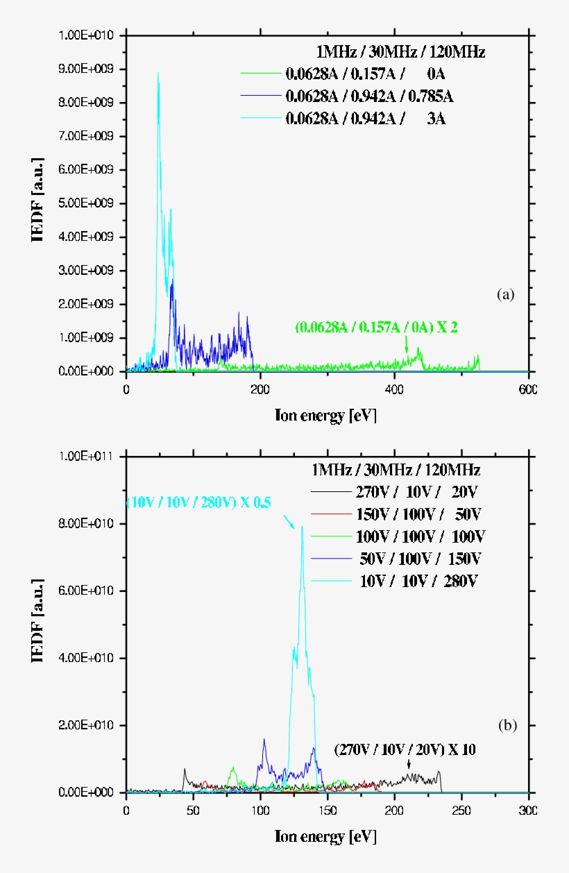 Effective Frequency With Respect To The Current Density, transparent png