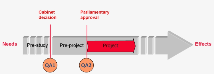 The Ministry Of Finance Has Entered Into A Framework, transparent png