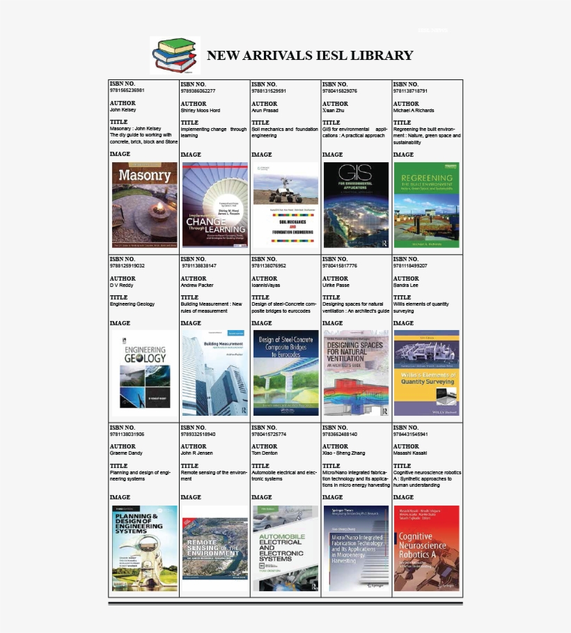 New Arrivals To Library, transparent png
