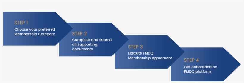 How To Become A Member, transparent png