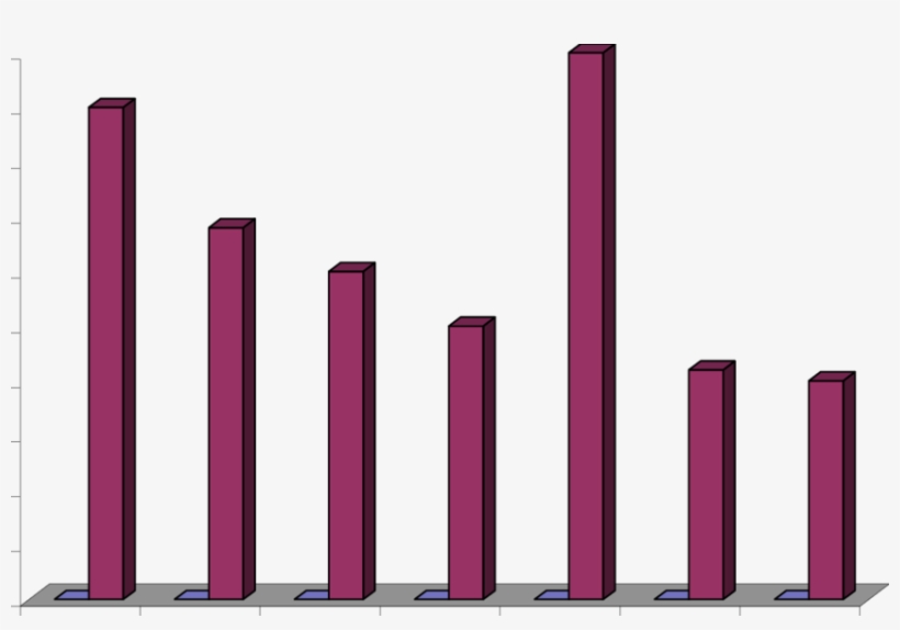 Efecto Del Tipo De Rizobacteria Sobre El Peso Seco, transparent png