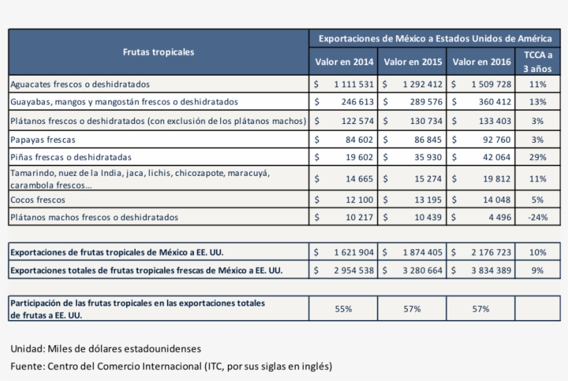 Mexican Tropicals, transparent png