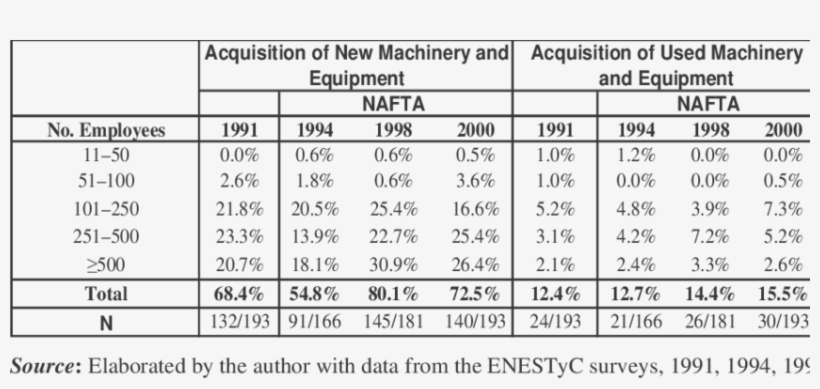 Equipment Procurement By Auto Parts Firms, transparent png