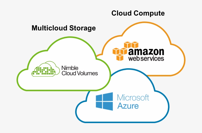 Why Get In The Storage As A Service Space, transparent png
