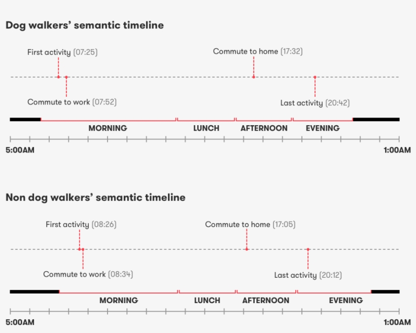 Dog Walker Vs Non Dog Walker, transparent png
