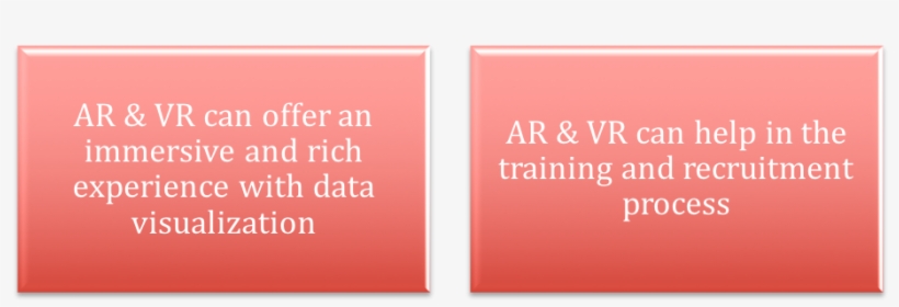 Ar And Vr In Banking, transparent png