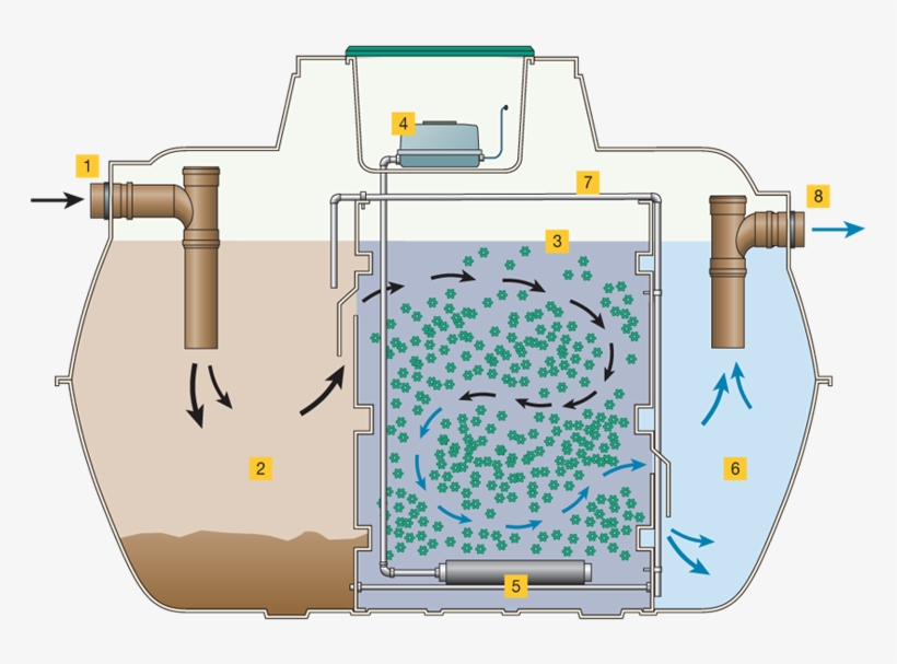 Treatment-plant, transparent png
