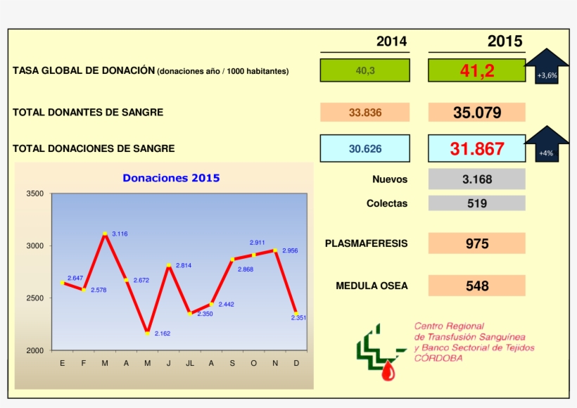 Balance Actividad Donación, transparent png