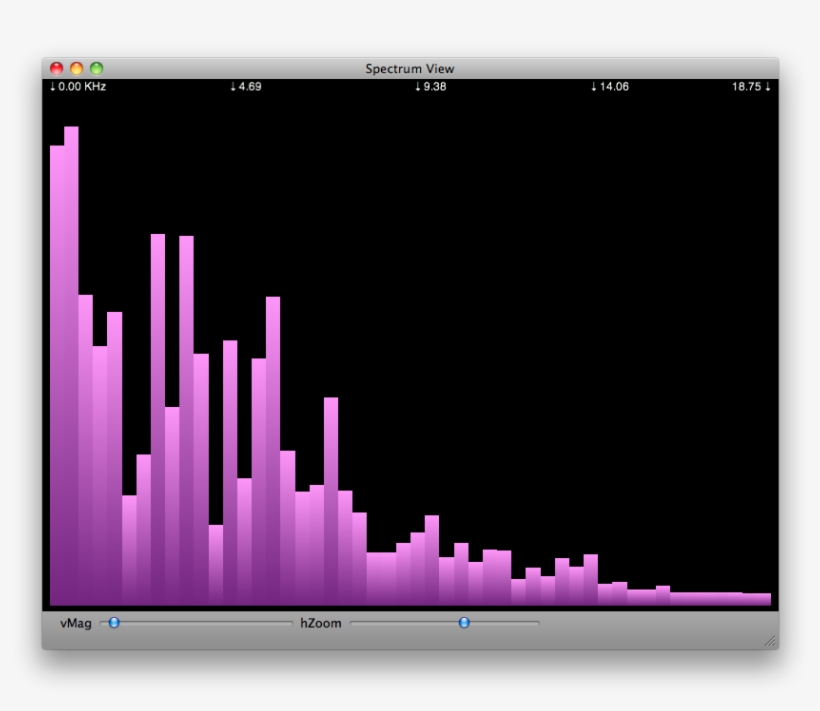 Download Transparent Spectrum Analyzer Mac PNGkit