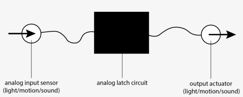 Blink Diagrams 1 With Text, transparent png