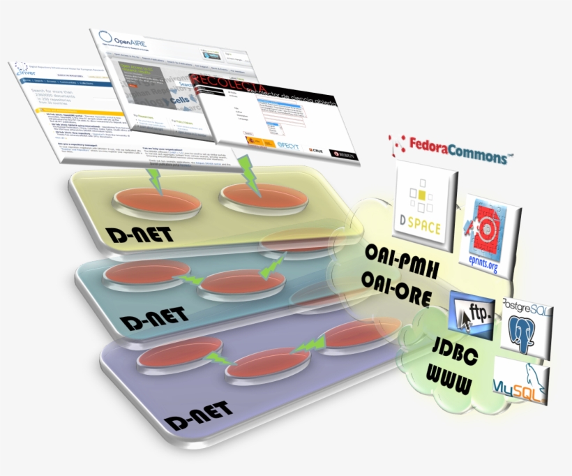D-net Software Toolkit, transparent png
