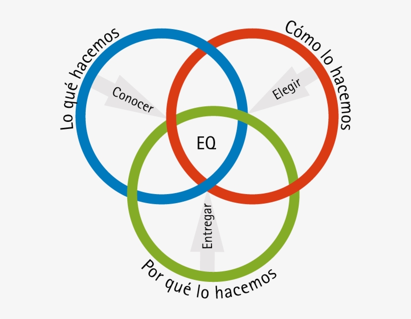Certificación Asesor Eq, transparent png