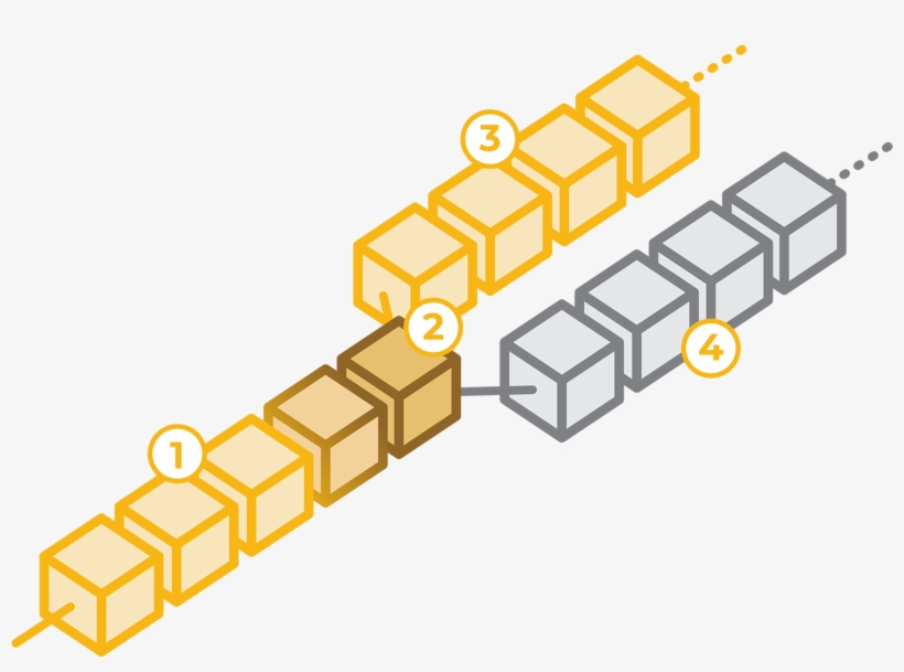 Original Bitcoin Chain, transparent png