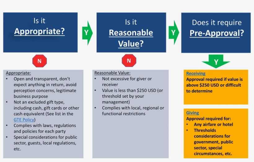 Here Is Guidance To Help With The Determination, But, transparent png