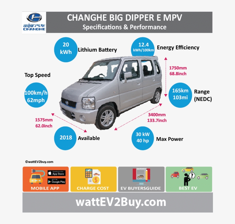 Changhe Big Dipper Spec Brand Model Fuel Type Chinese, transparent png