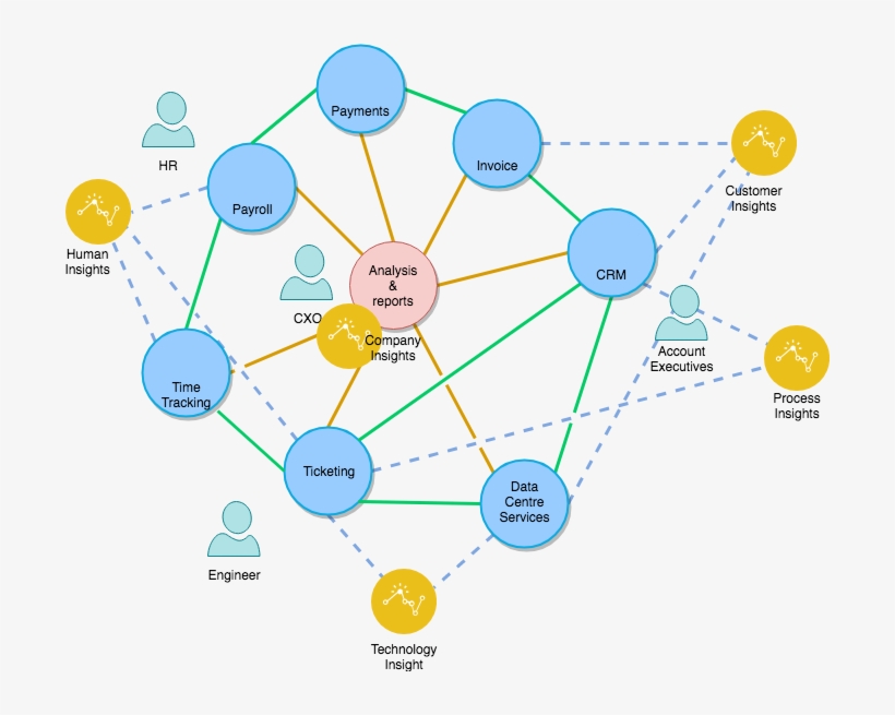 Sales And Account Executives Can Get Meaningful Insights, transparent png
