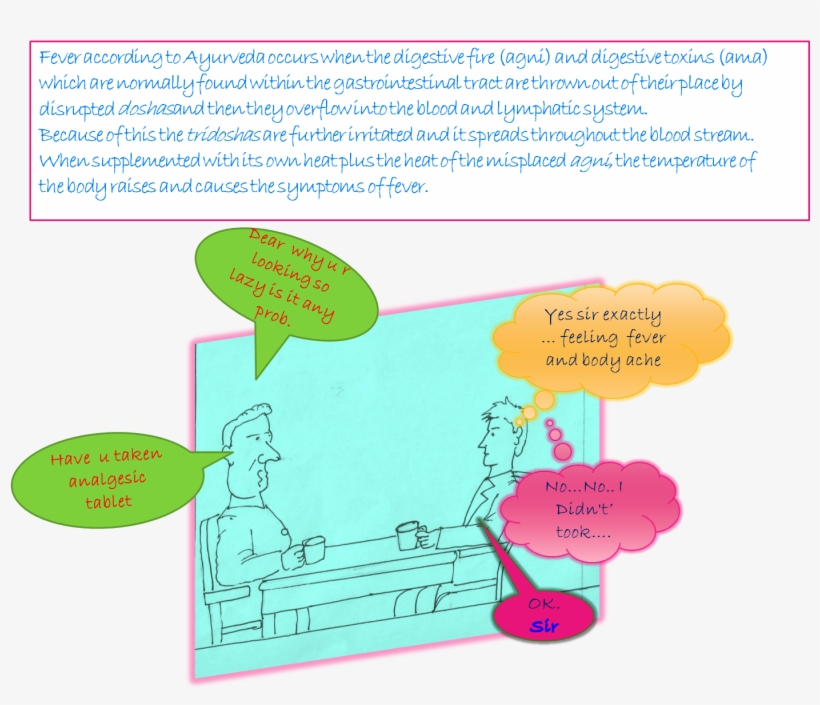 Brief About Fever And Use Of Tablet, transparent png
